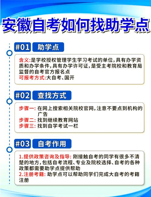 2024年安徽成考助学点查找全攻略
